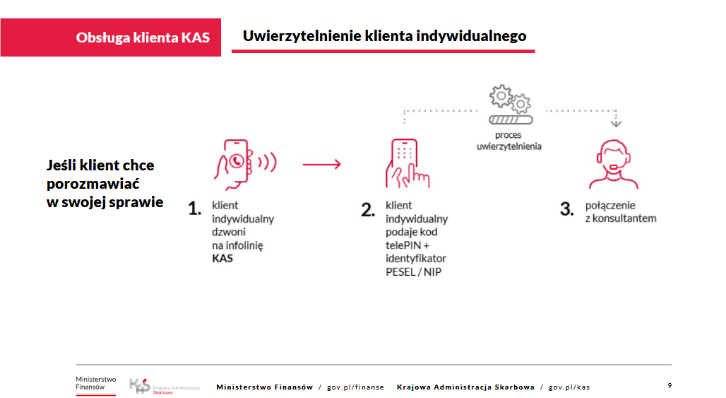 Infolinia KAS klient indywidualny