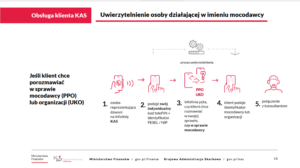 Infolinia KAS - pełnomocnik